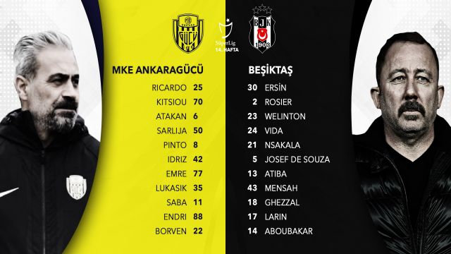 Ankaragücü - Beşiktaş maçının kadroları