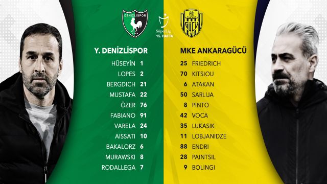 Denizlispor - MKE Ankaragücü maçının kadroları...