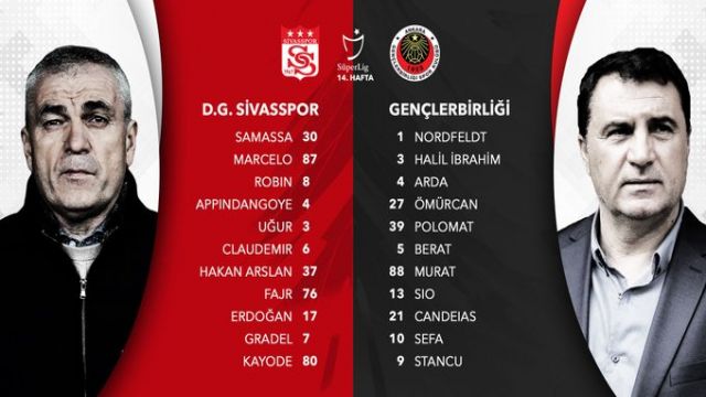 DG Sivasspor - Gençlerbirliği maçında kadrolar...