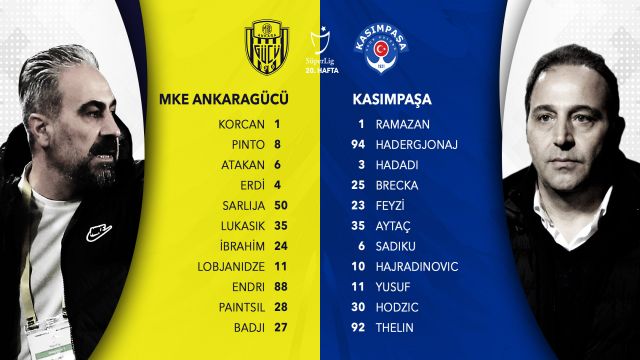 Ankaragücü'nde Badji ve İbrahim ilk 11'de