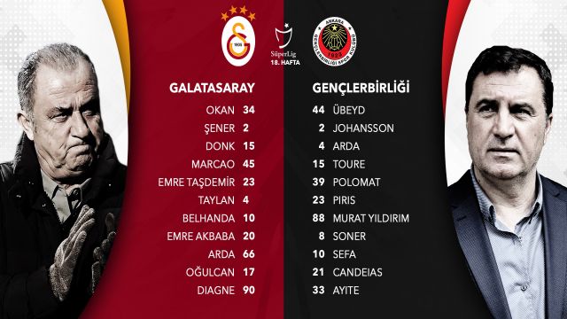 Galatasaray - Gençlerbirliği maçında kadrolar...