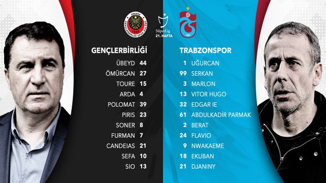 Gençlerbirliği - Trabzonspor maçında ilk 11'ler belli oldu