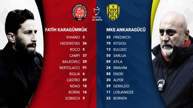 Karagümrük - Ankaragücü maçında kadrolar...