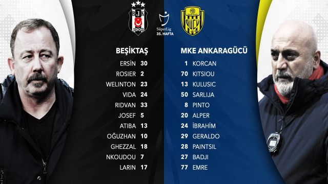 Beşiktaş - MKE Ankaragücü maçında ilk 11'ler belli oldu!