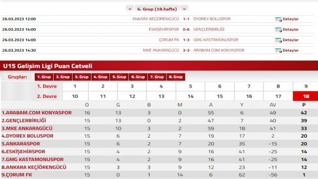 Gençlerbirliği U-15 Play-off ta !